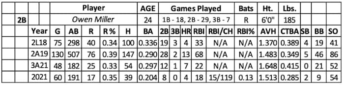 Screen Shot 2022-01-20 at 10.11.06 AM